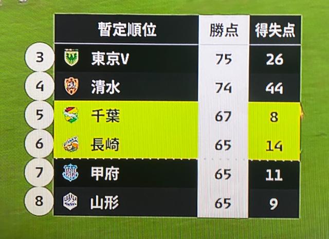 开云在线-J2联赛戏剧收尾:大胜浙江的球队被绝杀 无缘升级