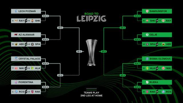 欧联&amp;欧协16强抽签：维拉对阵里尔，罗马打响内战